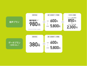 エックスモバイル（X-mobile）の格安SIMは、音声プラン月額980円から。自分に合ったプランを選べます
